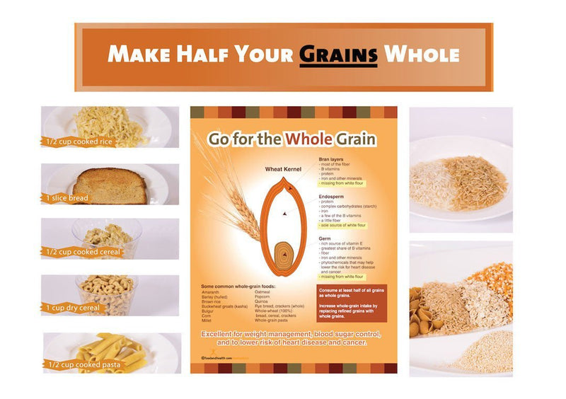 Whole Grain Bulletin Board Kit - Nutrition Education Store